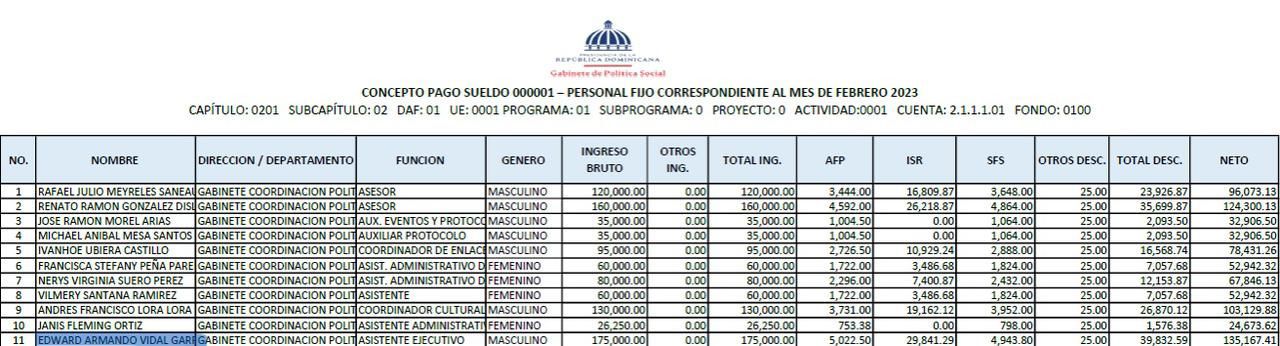 Proceso Do Es Funcionario El Propietario De Empresa Vidal Plast