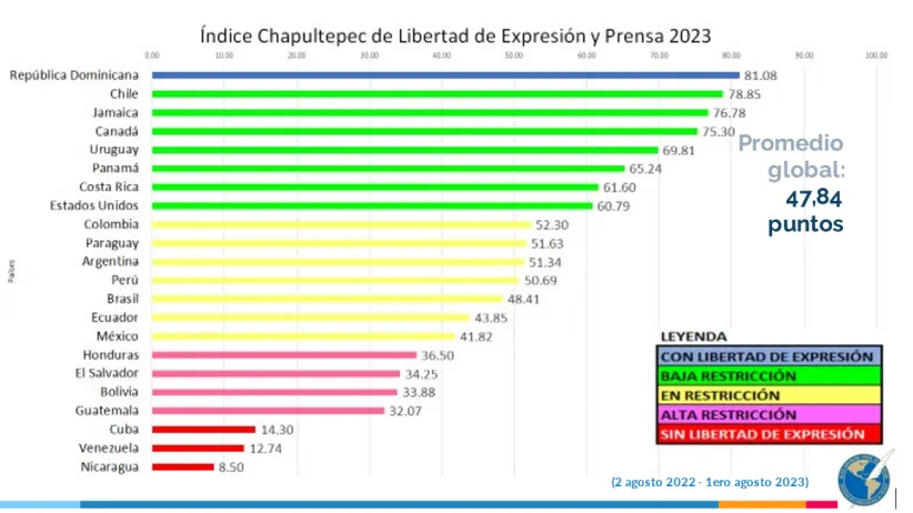 Proceso.com.do : República Dominicana Con Mayor índice En Libertad De ...