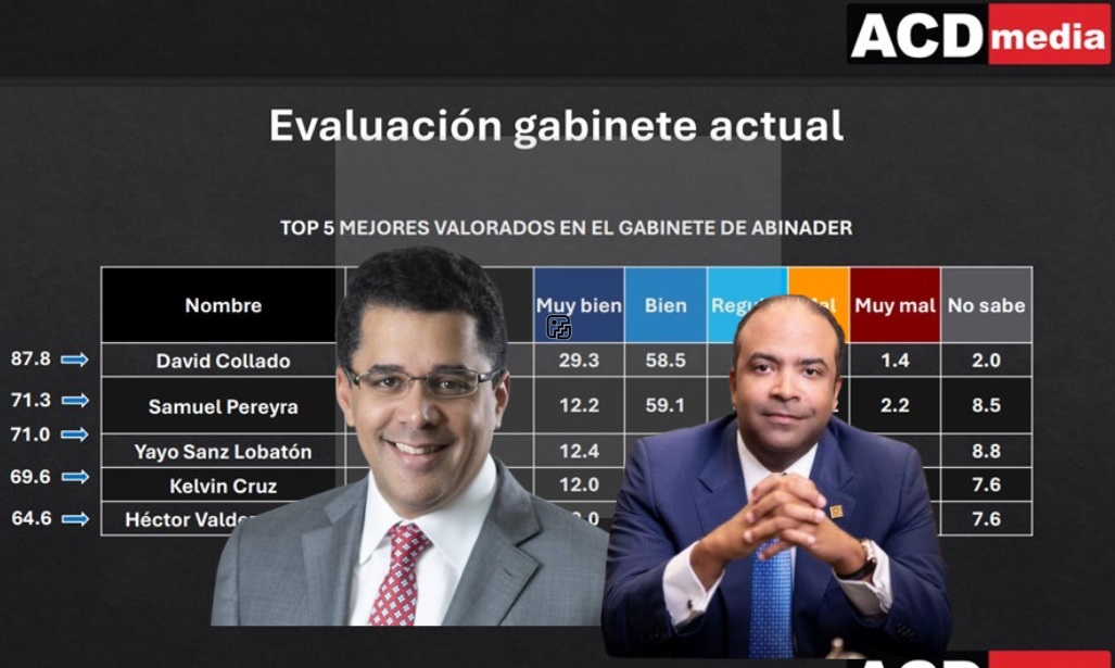 David Collado y Samuel Pereyra, entre los cinco funcionarios mejor ...